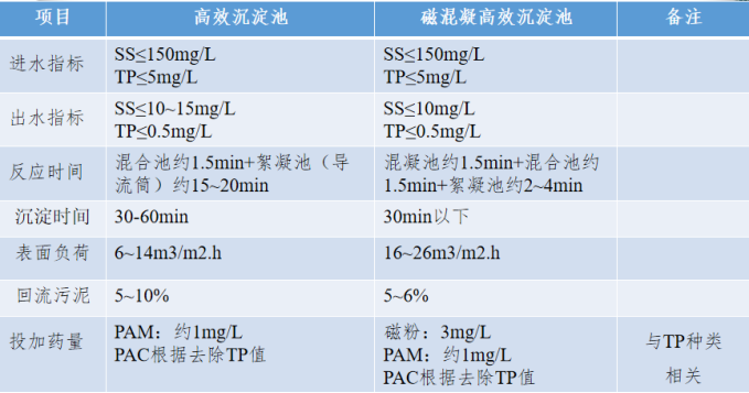2、核心技術及工藝情況介紹169.png