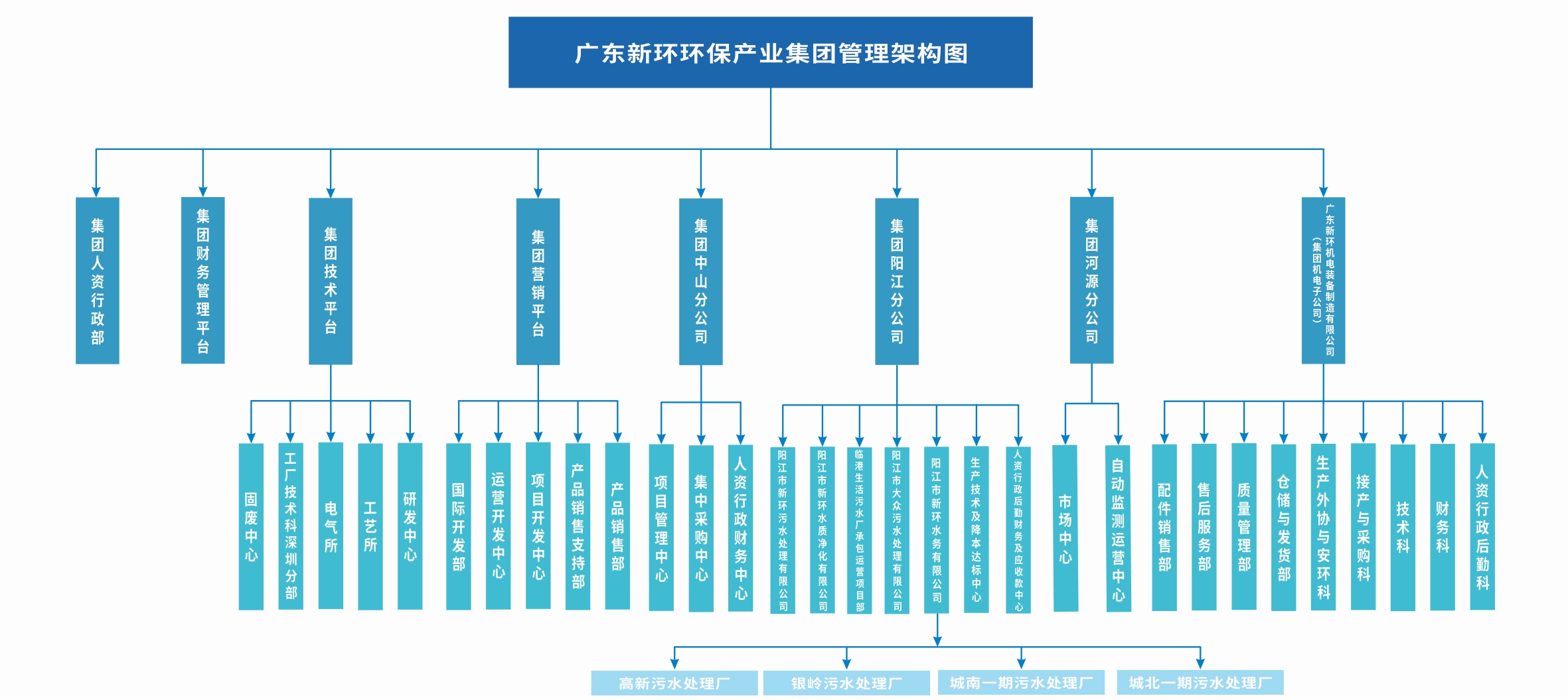 新環2024組織架構圖A.jpg